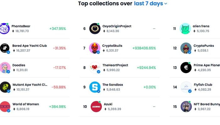 News 9 screenshot marketplace nft opensea 169 Artis Ikut Demam NFT, Gimana Peluangnya? Mitra IT | Your Trusted & Reliable Software Solutions nft, artis