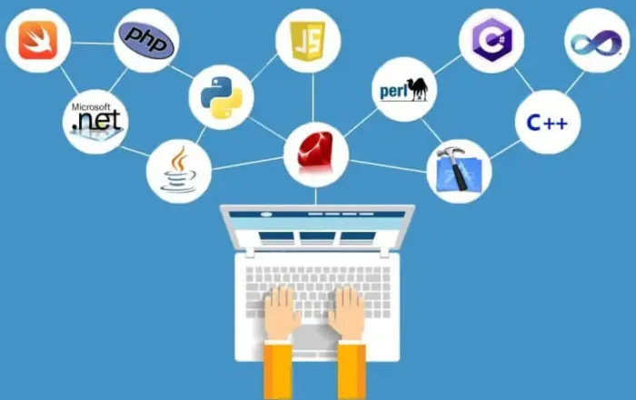 Kode Pemrograman  Mitra IT | Your Trusted & Reliable Software Solutions