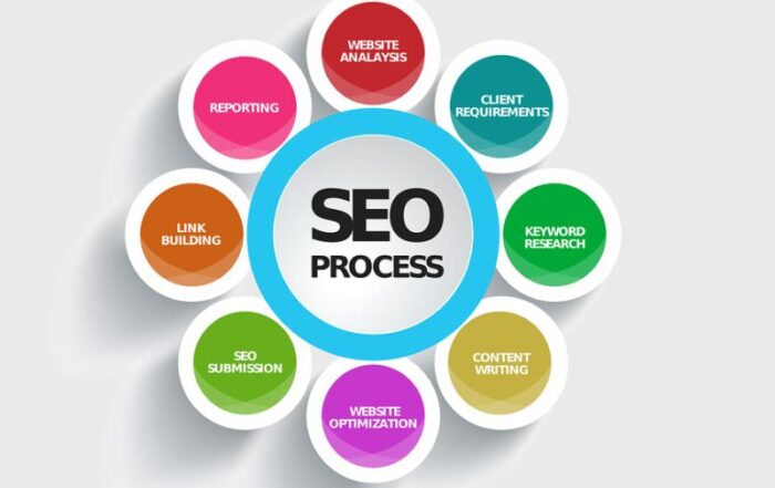 seo (1)  Mitra IT | Your Trusted & Reliable Software Solutions