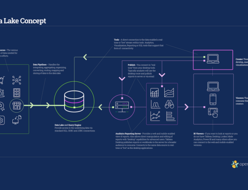 ETL in Data Analytics for More Accurate Data Analysis