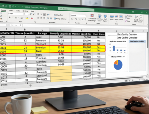Customer Churn Analysis with Excel in Telecommunication Companies